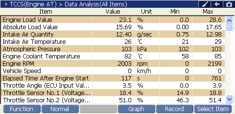 2000 RPM preview